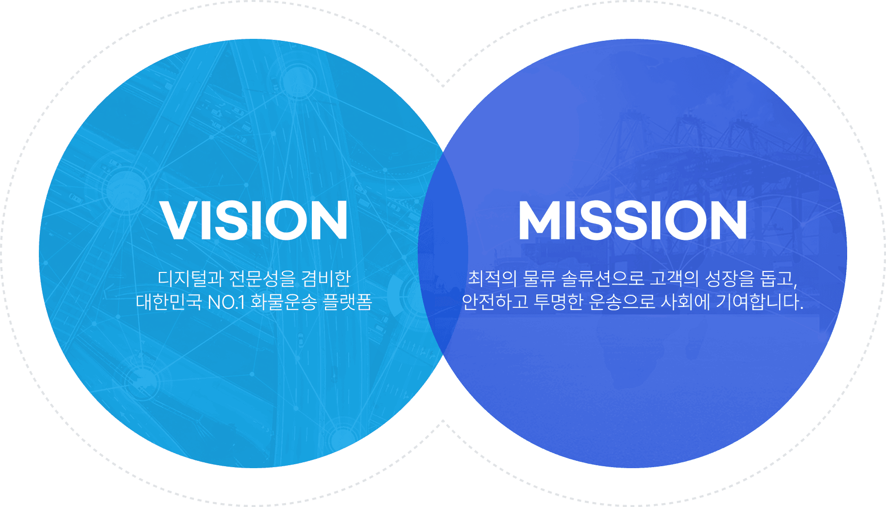 Vision & Mission
